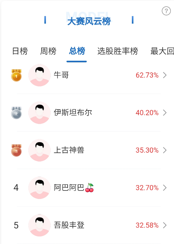 每日经济新闻掘金大赛_掘金大赛模拟炒股_炒股每个月赚多少