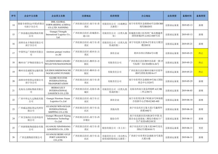 重庆港主力资金流向分析_重庆港2025年2月10日股价走势_重庆港九股票