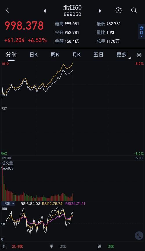 力王股份北交所涨停_北交所新股阿为特大涨_网易股票龙虎榜