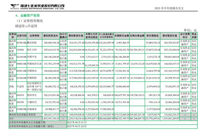 上市公司股票投资收益_七匹狼主营业务下滑股票投资收益_什么是炒股