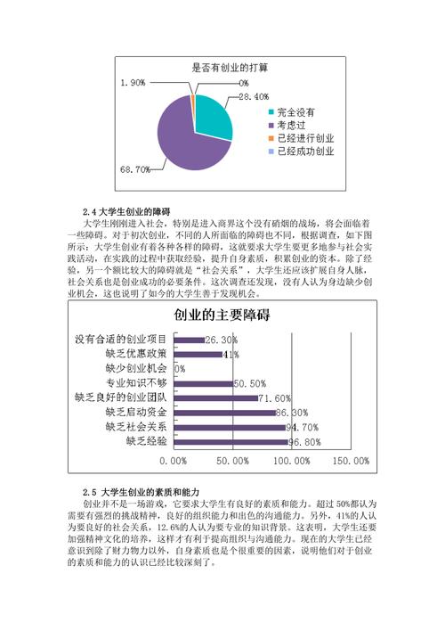 当下无本赚钱金点子_大学生创业资源整合_大学生在校创业考虑因素