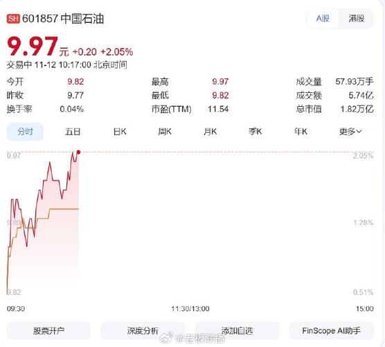 英伟达市值突破3万亿美元_中石油股票分析_A股港股市值对比分析