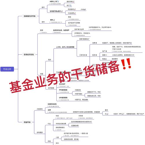 证券账户基础知识_沪市股票开户账号_基金账户体系运作