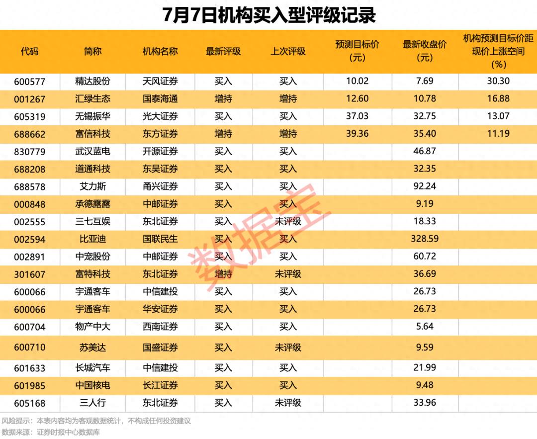 A股市场数据宝_机构买入评级股票分析_重组成功的股票