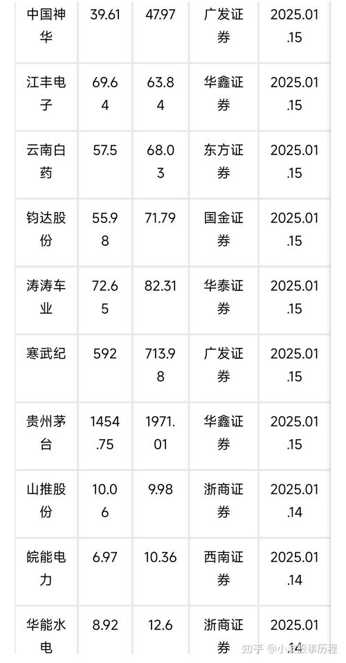 A股市场数据宝_机构买入评级股票分析_重组成功的股票