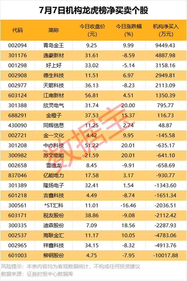 A股市场数据宝_重组成功的股票_机构买入评级股票分析