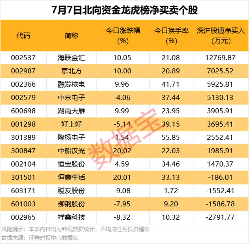 机构买入评级股票分析_A股市场数据宝_重组成功的股票