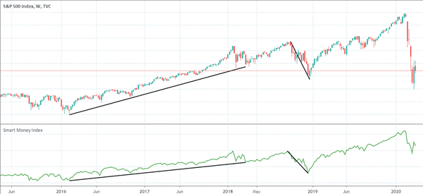 今天股票行情怎么看_Smart Money Index计算方法_股票市场情绪指标