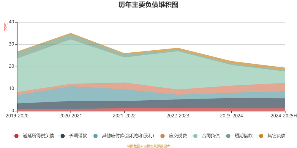重组成功的股票_汉商集团资产重组进展_汉商集团股票分析