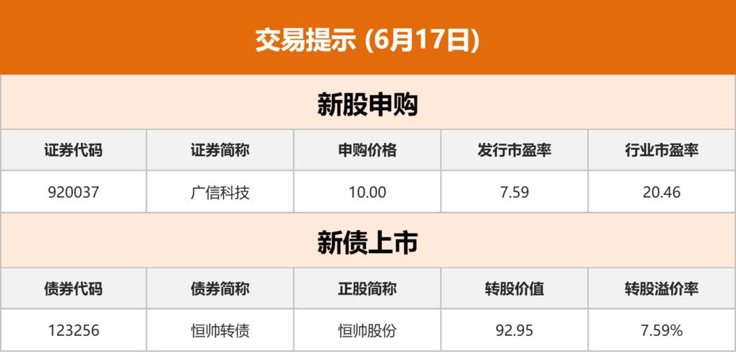 广信科技申购信息_重组成功的股票_渤海汽车重大资产重组