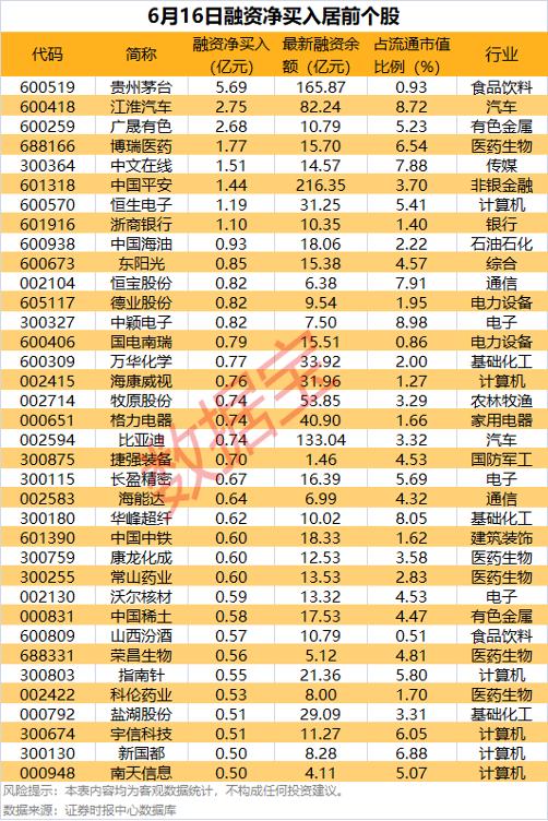 广信科技申购信息_重组成功的股票_渤海汽车重大资产重组