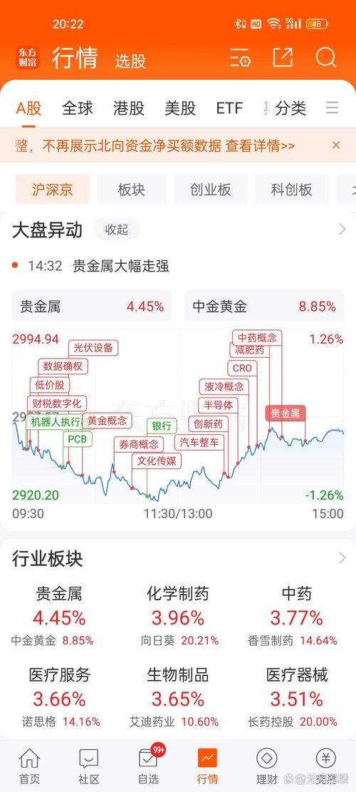 A股市场近期走势_炒股每个月赚多少_胡锡进炒股动态分析