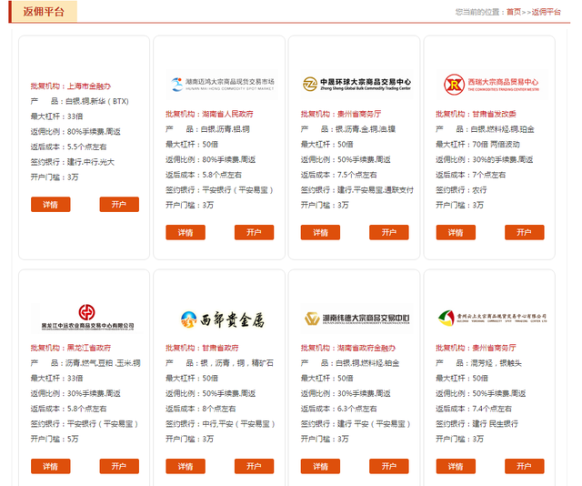 现货原油最低激活资金_美原油现货开户_现货原油开户费用