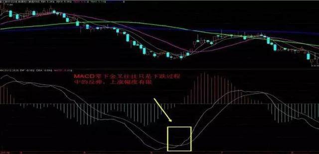 史上最经典指标MACD战法详解,赚翻了,买卖股票看这篇就够了!