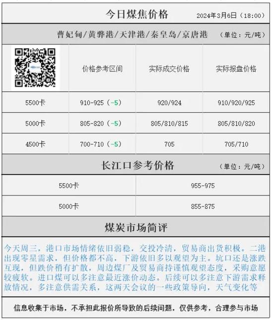 煤炭指数超额收益_煤炭股票行情到头了_*ST节能行政处罚