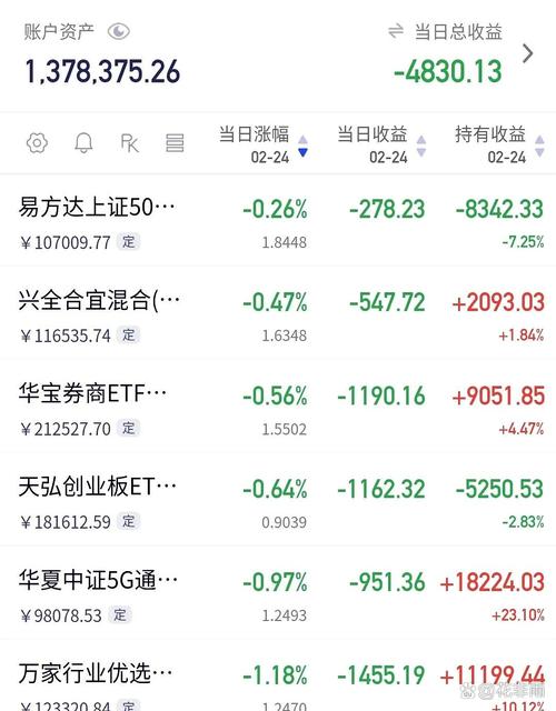兴业全球视野股票基金怎么样_兴全全球视野股票收益率_兴全全球视野股票净值