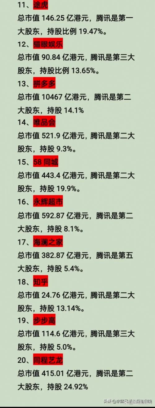 腾讯股份分配比例_腾讯股票价值分析_腾讯炒股