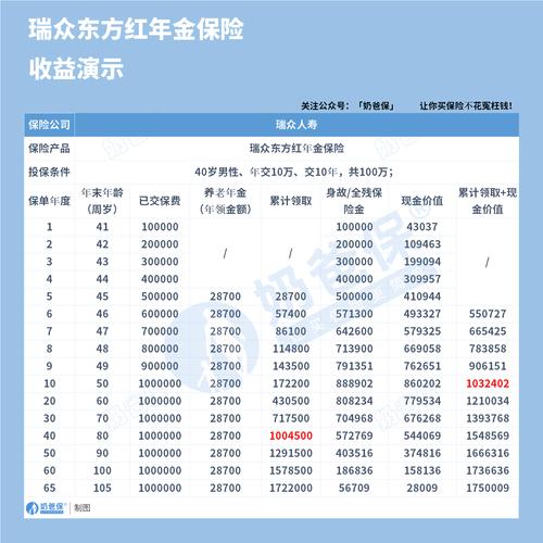 投资者风险识别防范_金融教育宣传月理财风险提示_理财产品 风险提示