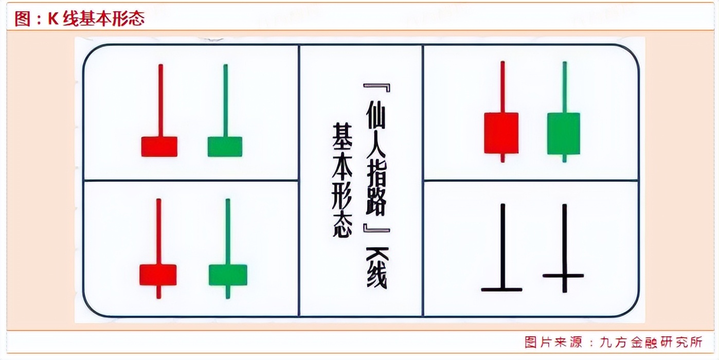 股票交易计划制定_新手股票交易错误_股票，仙人指路