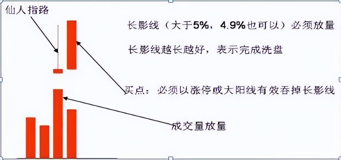 股票交易计划制定_新手股票交易错误_股票，仙人指路