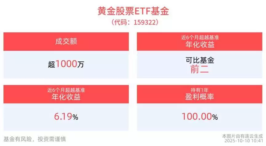 黄金股票ETF基金分析_中国央行增持黄金储备_股票和基金哪个收益高