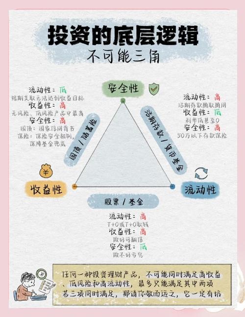 资产配置风险控制_银行理财产品稳定收益_结构化理财产品
