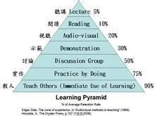 炒股最重要的是 资金管理。仓位控制