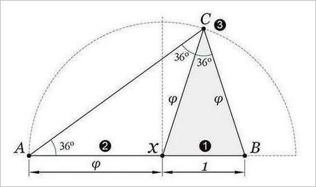 黄金分割线_炒股心态_股票黄金分割率