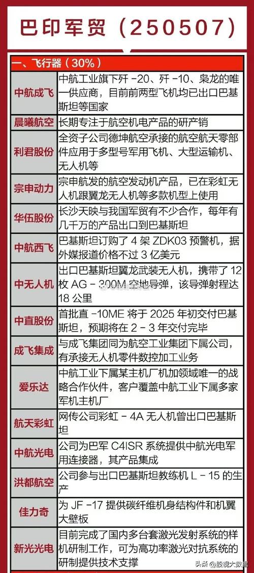 航天军工板块股票有哪些_中航沈飞 航发动力 中航光电