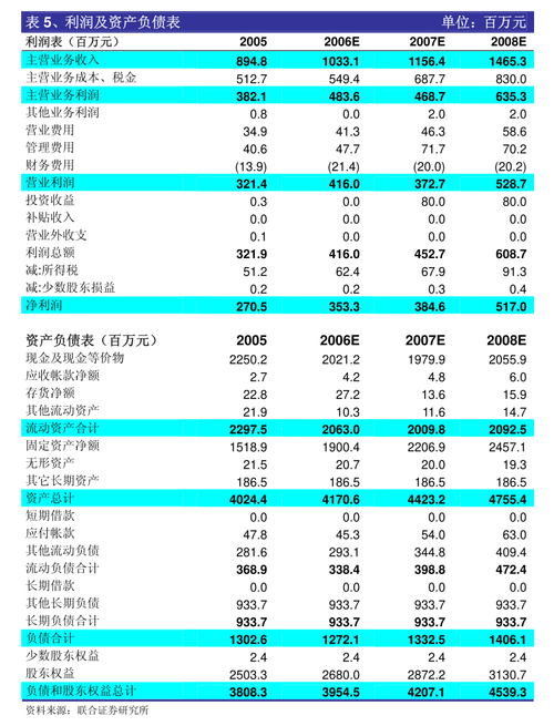 保隆科技股票期权调整_2021年2023年期权行权价格_保隆科技股票