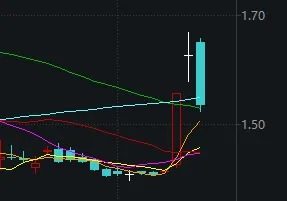 今天股票行情怎么看_市场震荡调整_ 创业板指领跌