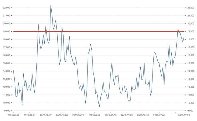 A股市场资金流入特点_2025年下半年A股市场升温原因_炒股每个月赚多少