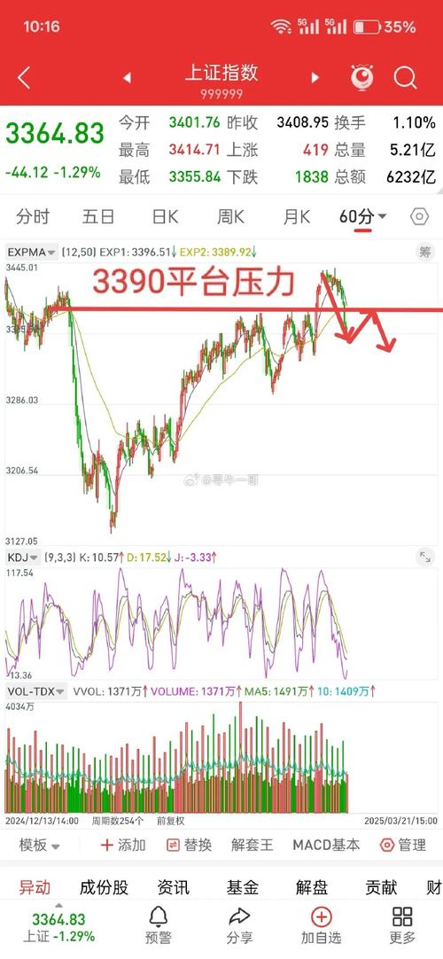 A股过山车行情_仙人指路还是射击之星_股票，仙人指路