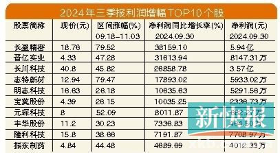 中铁十二局股票代码_社保基金持仓动向_A股三季报业绩分析