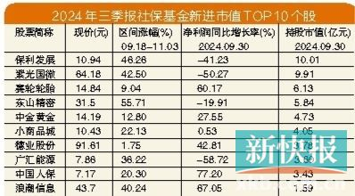 社保基金持仓动向_中铁十二局股票代码_A股三季报业绩分析