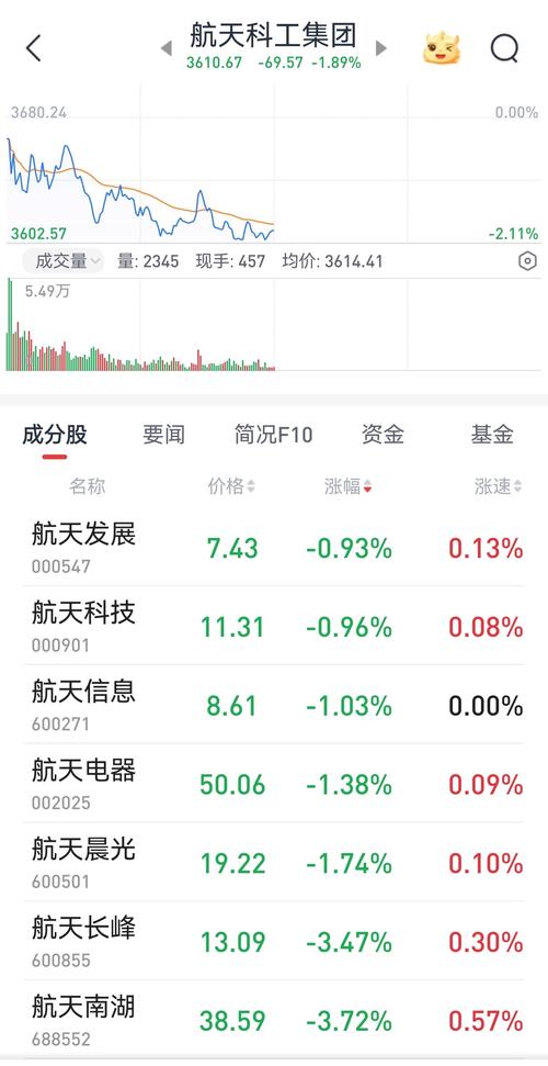 航天工业发展股份有限公司主力净流入_航天军工板块股票有哪些_航天发展筹码分析