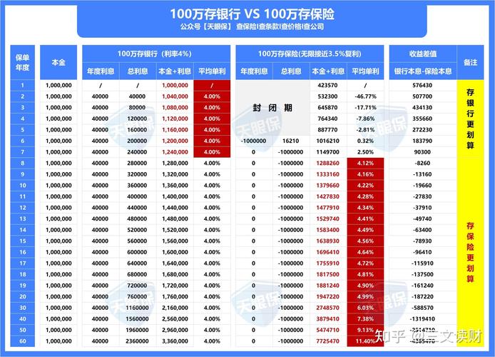 各种理财方式收益对比_理财收益工具比较产品有哪些_理财产品收益比较工具