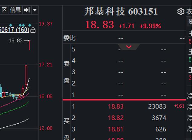 渤海汽车重大资产重组_广信科技申购_重组成功的股票