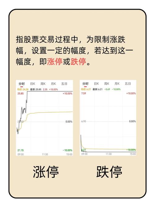 涨停炒股策略_股票交易策略应对_涨停幅度分析