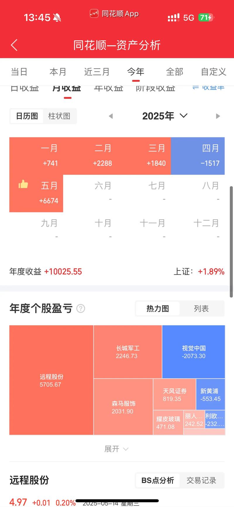 港股A股美股中概股操作框架_高收益高风险投资策略_股票，仙人指路
