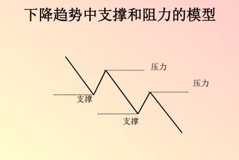 黄金分割率现货交易应用_黄金分割线支撑压力位判断_股票黄金分割率