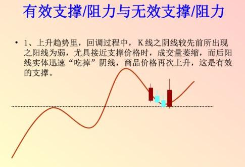 黄金分割率现货交易应用_股票黄金分割率_黄金分割线支撑压力位判断