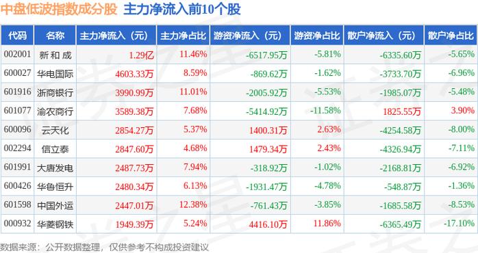 股票600352_浙江龙盛600352资金流向分析_浙江龙盛2022三季报业绩解读