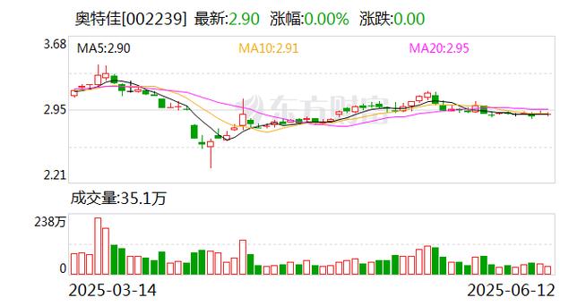 福建高速市值排名分析_600033股票行情_福建高速600033 2024年年度股东大会