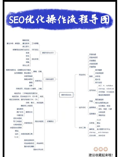 SEO企业服务赚钱方法_seo赚钱秘籍_SEO培训赚钱模式
