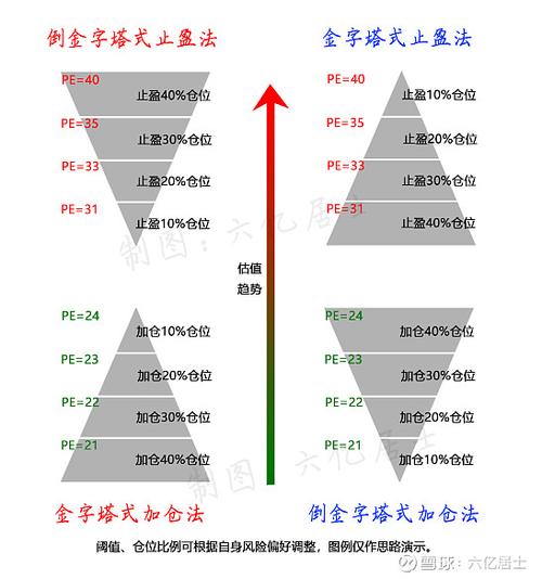 股票涨跌幅计算_长期投资策略_现在炒股能赚钱吗