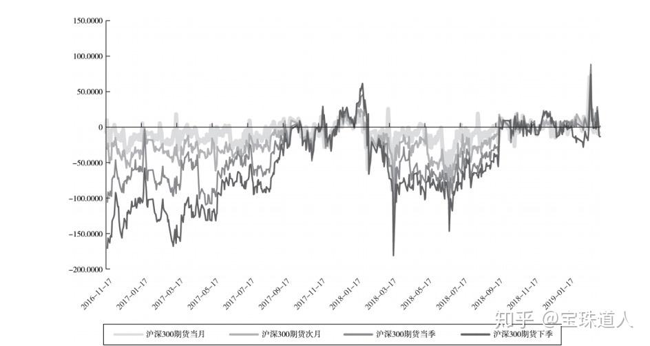 股指期货概念及功能_股指期货的产生与发展历程_股指期货配资开户公司