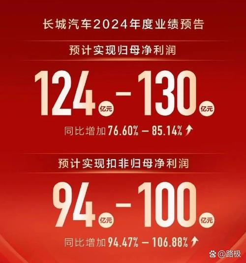 长城华冠前途K50销量不足12辆_长城华冠股票行情_长城华冠连续5年亏损9.3亿元