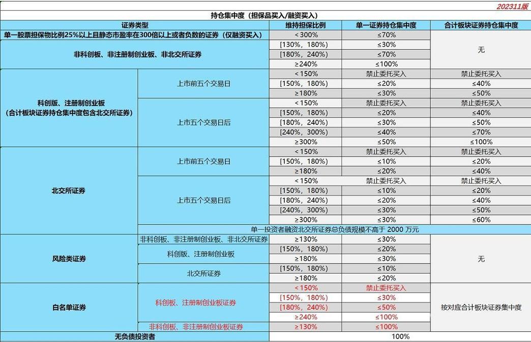 客户信用风险控制_融资融券业务风险控制要点_股票配资风险控制