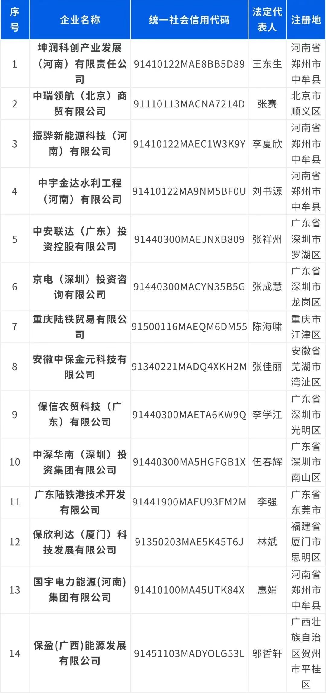 保利 中航地产股票分析_保利集团下属公司_保利集团声明